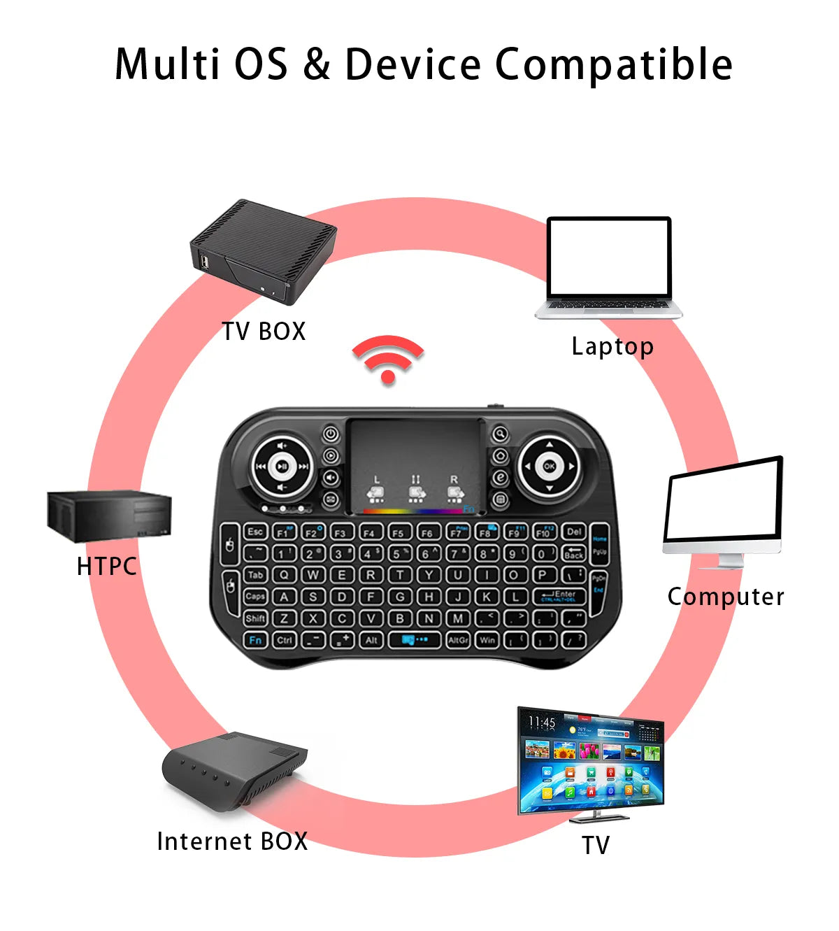 I10 MINI WIRELESS+BLUETOOTH TOUCHPAD 7 COLOR BACKLIT LIGHT 2.4GHZ
